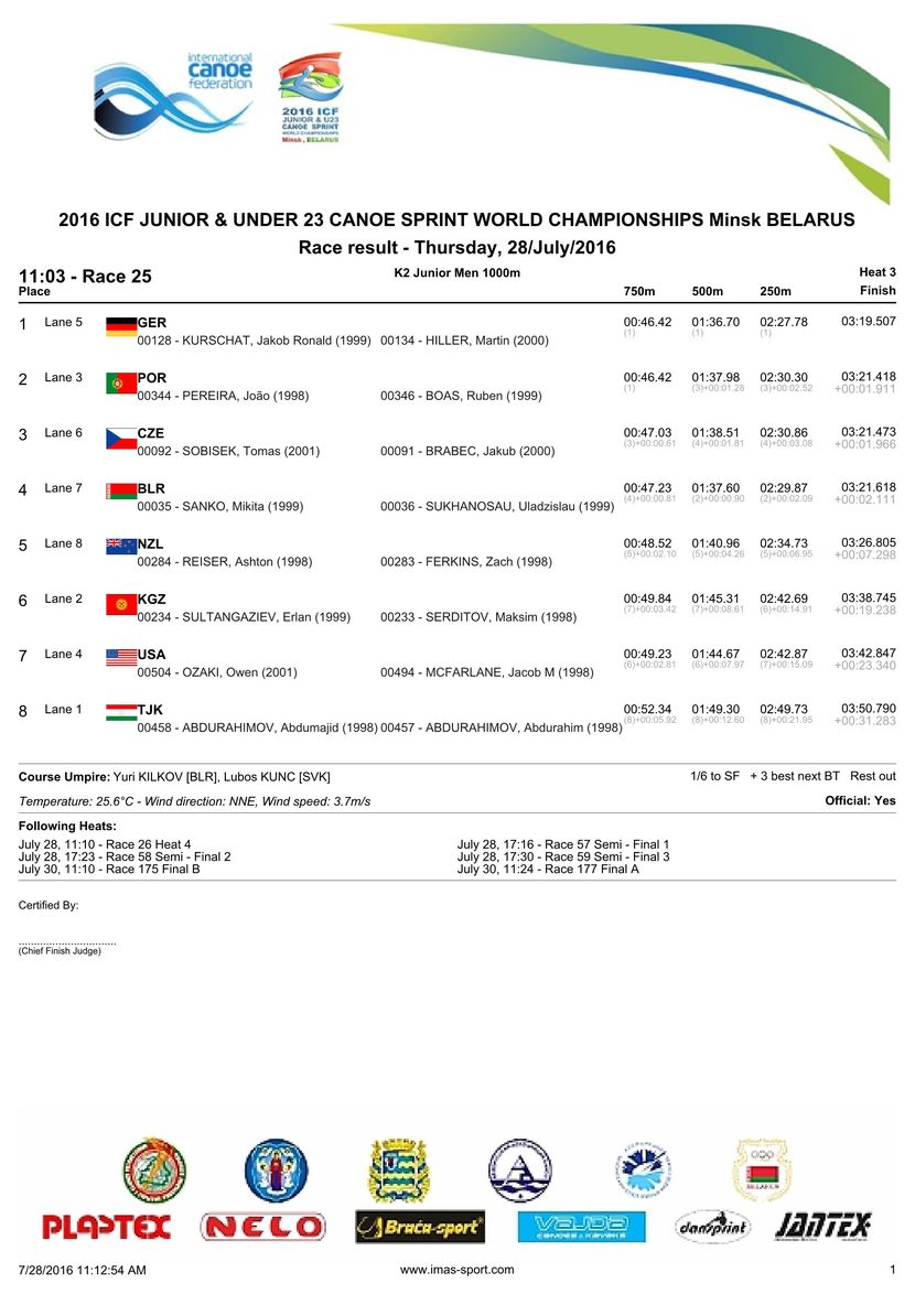 results